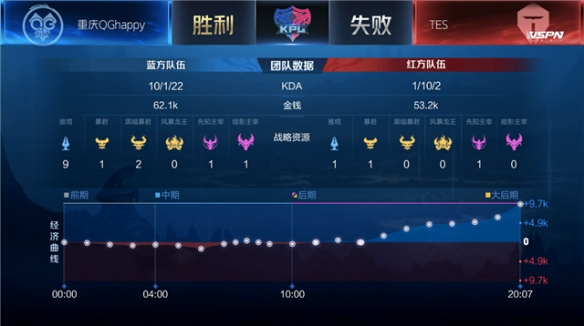 可控的快 可控的快